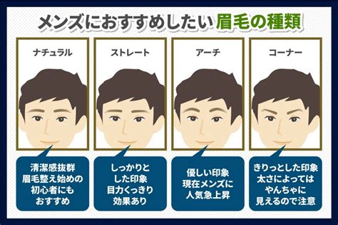 男眉型種類|メンズ眉毛の形と種類は？形によって印象が変わるメンズ眉毛を。